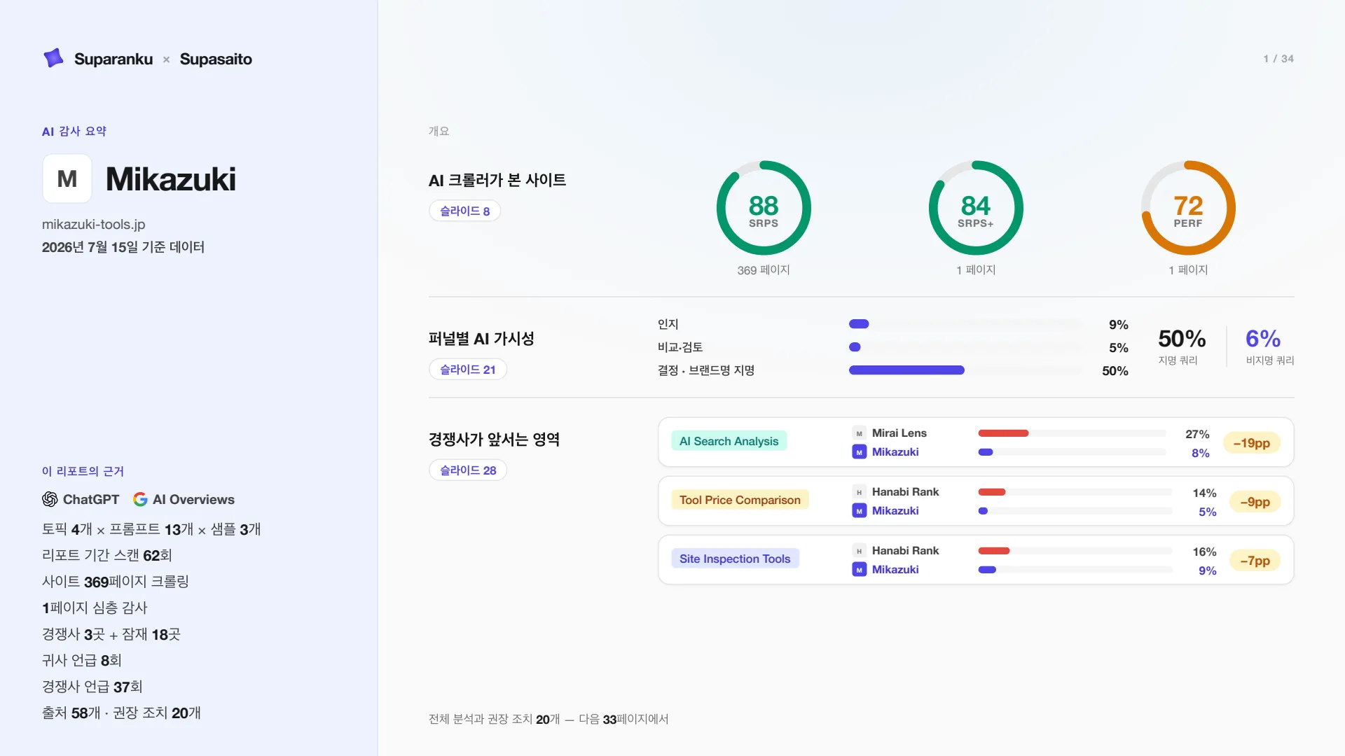 슬라이드 1 — 리포트 표지
