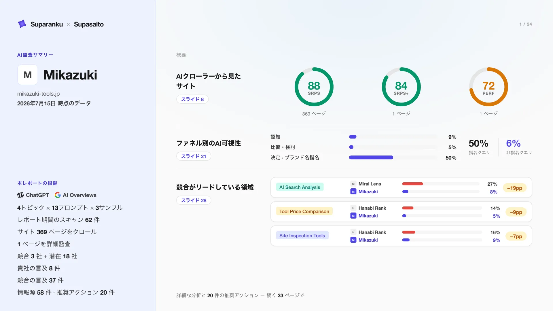 スライド1 — レポートの表紙