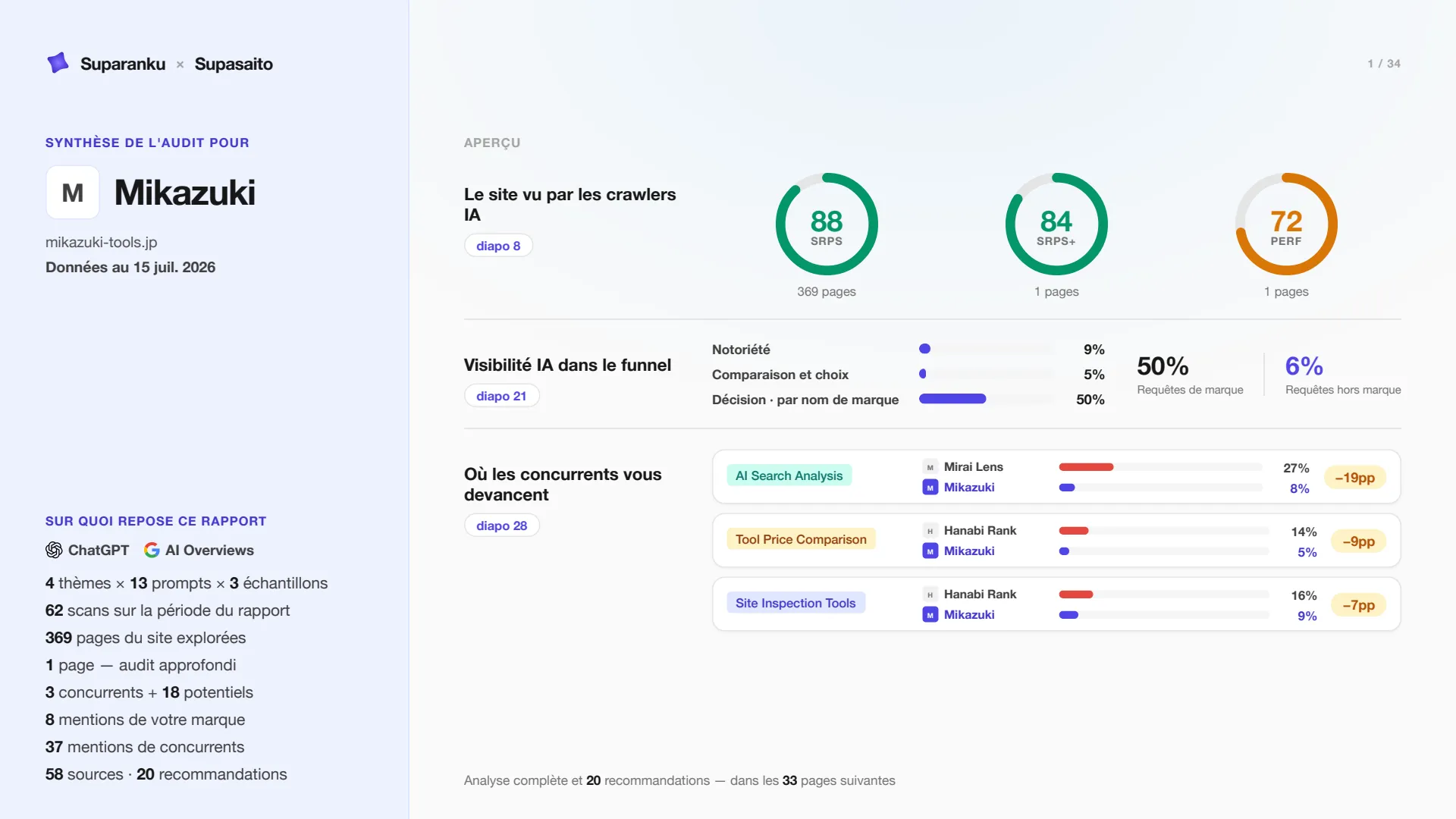 Diapositive 1 — la couverture du rapport