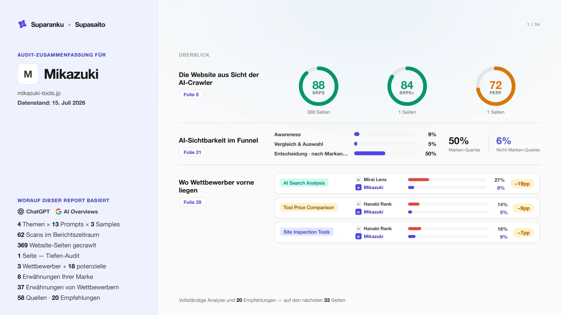 Slide 1 — das Deckblatt des Reports