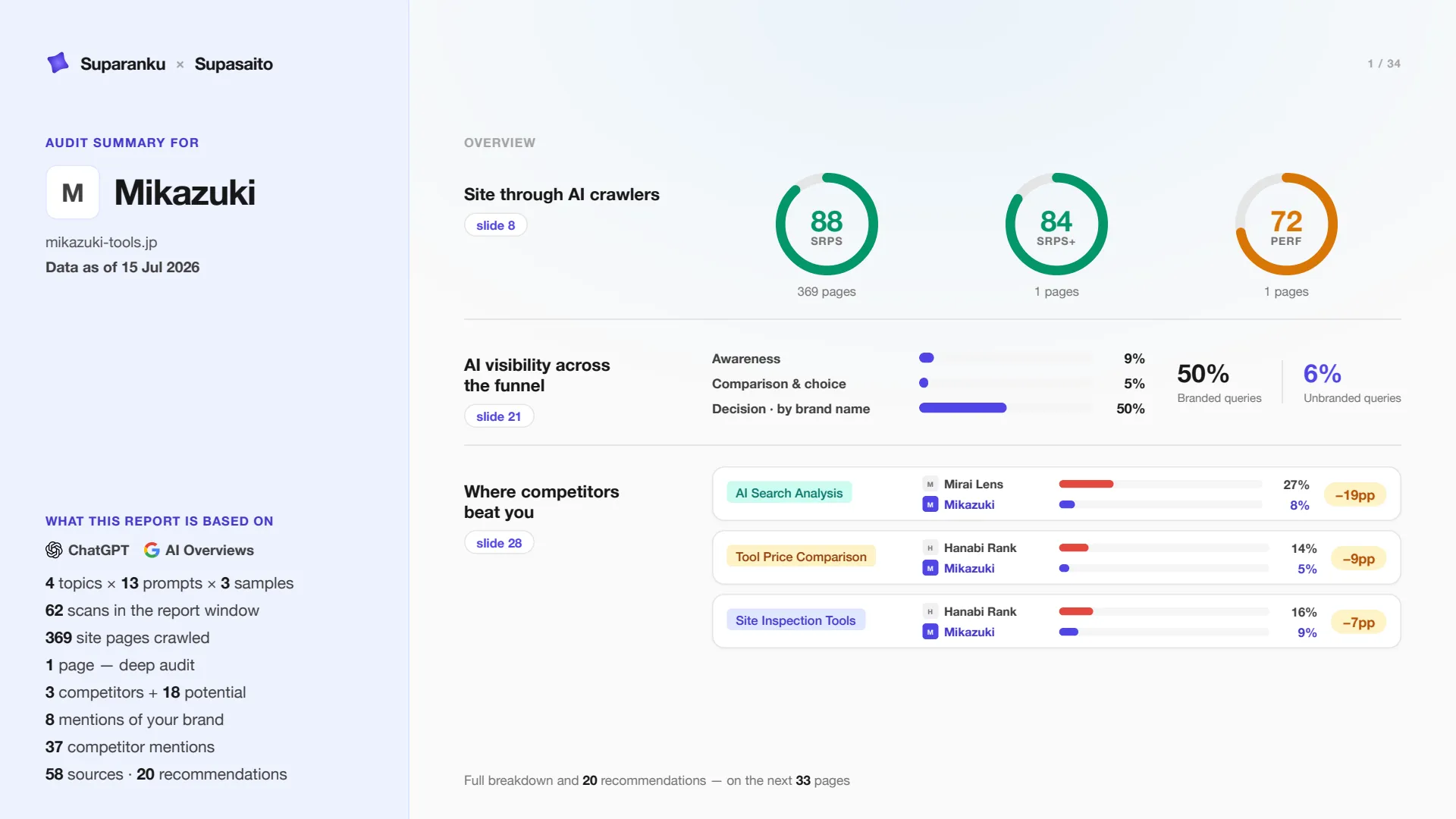 Slide 1 — the report cover