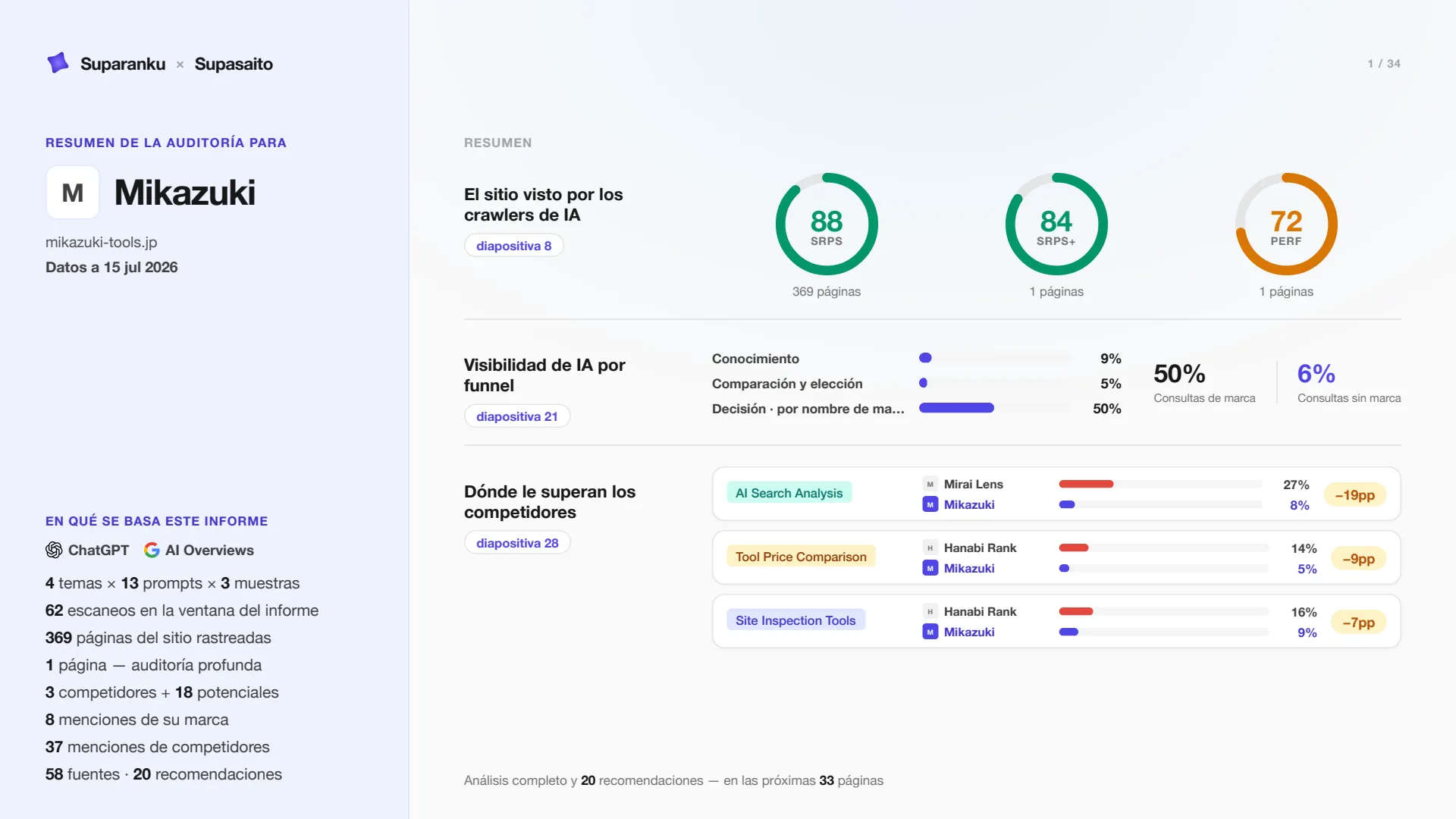 Diapositiva 1 — la portada del informe