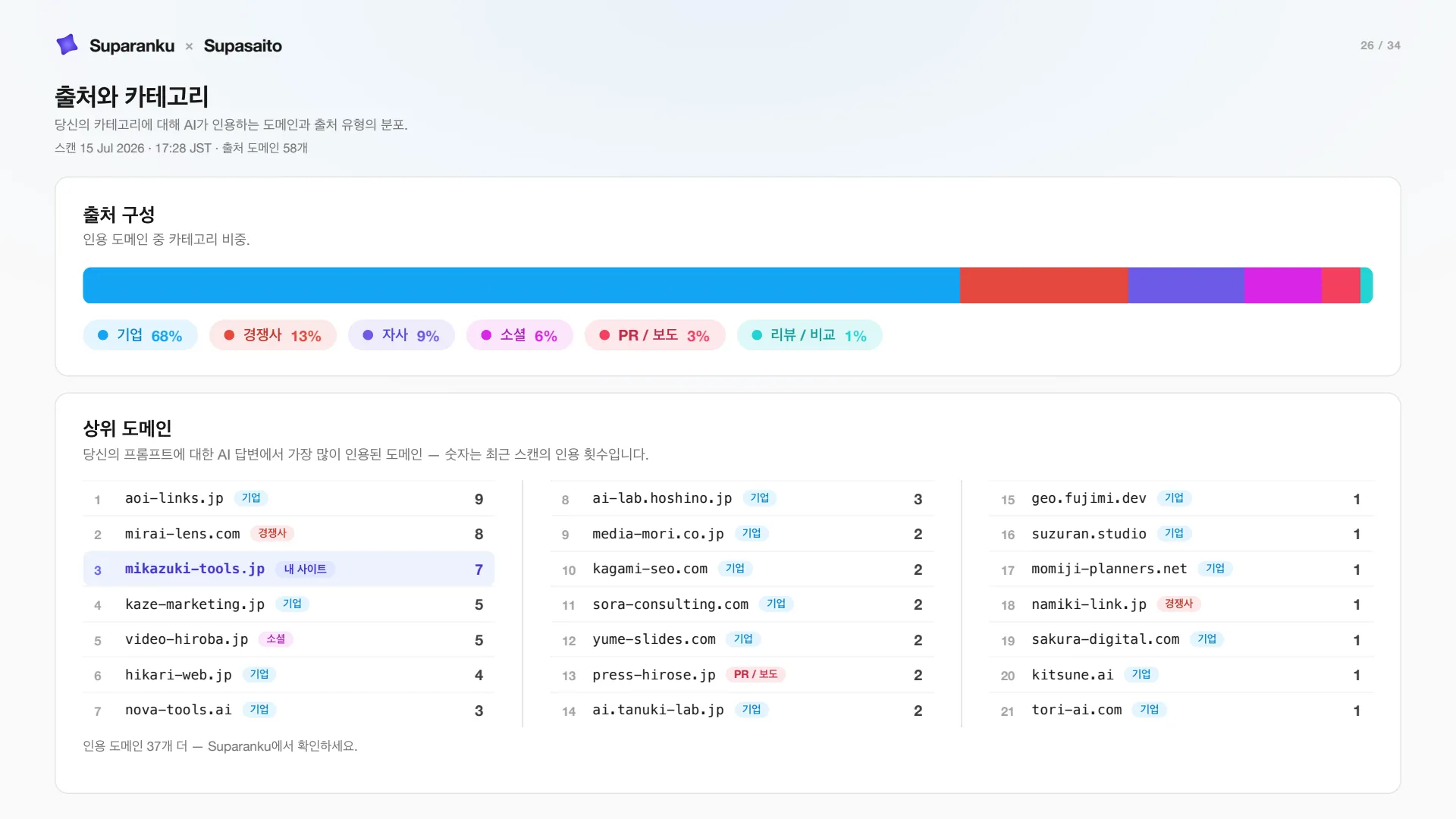 슬라이드 26 — 출처와 카테고리