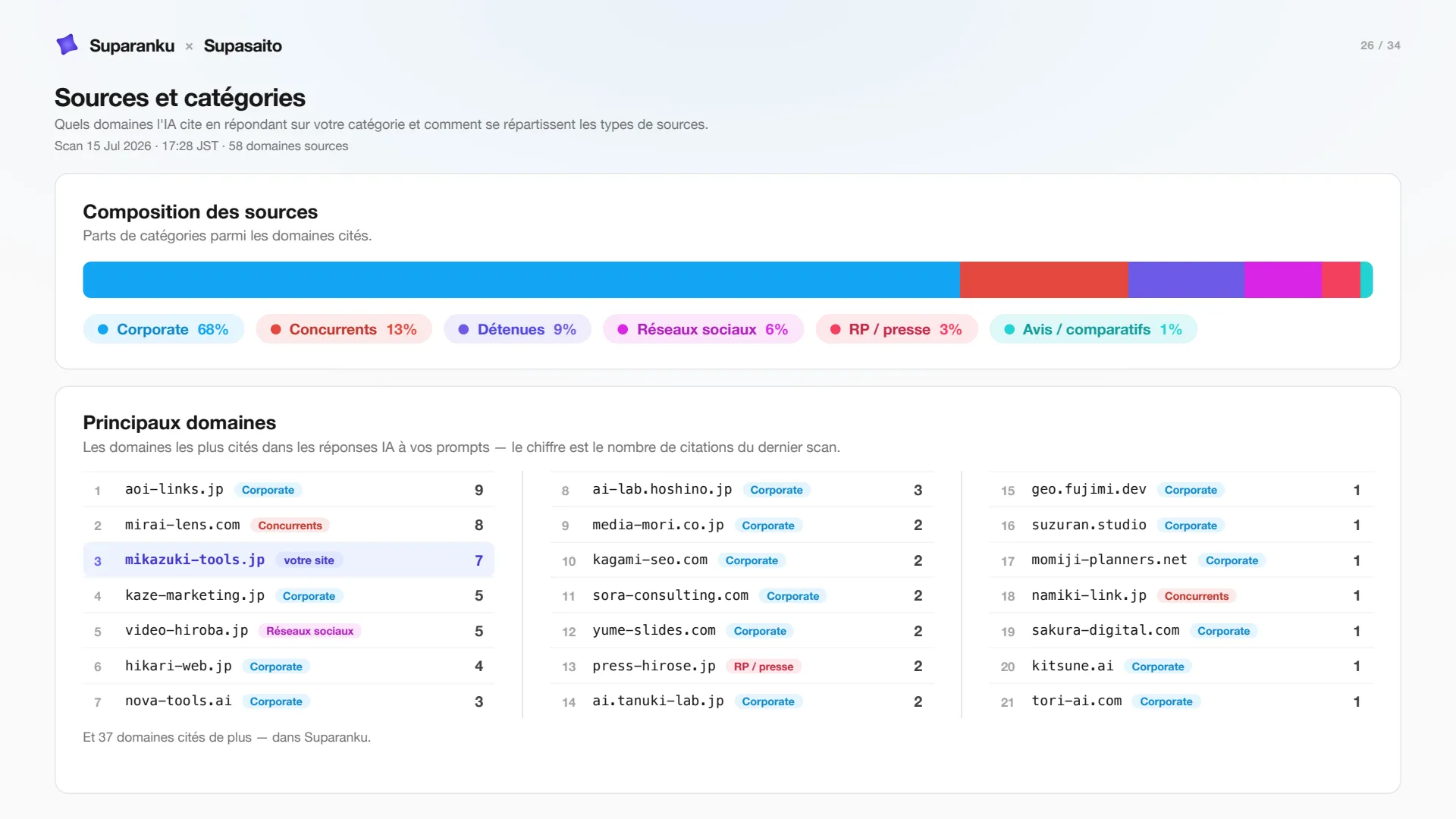 Diapositive 26 — sources et catégories