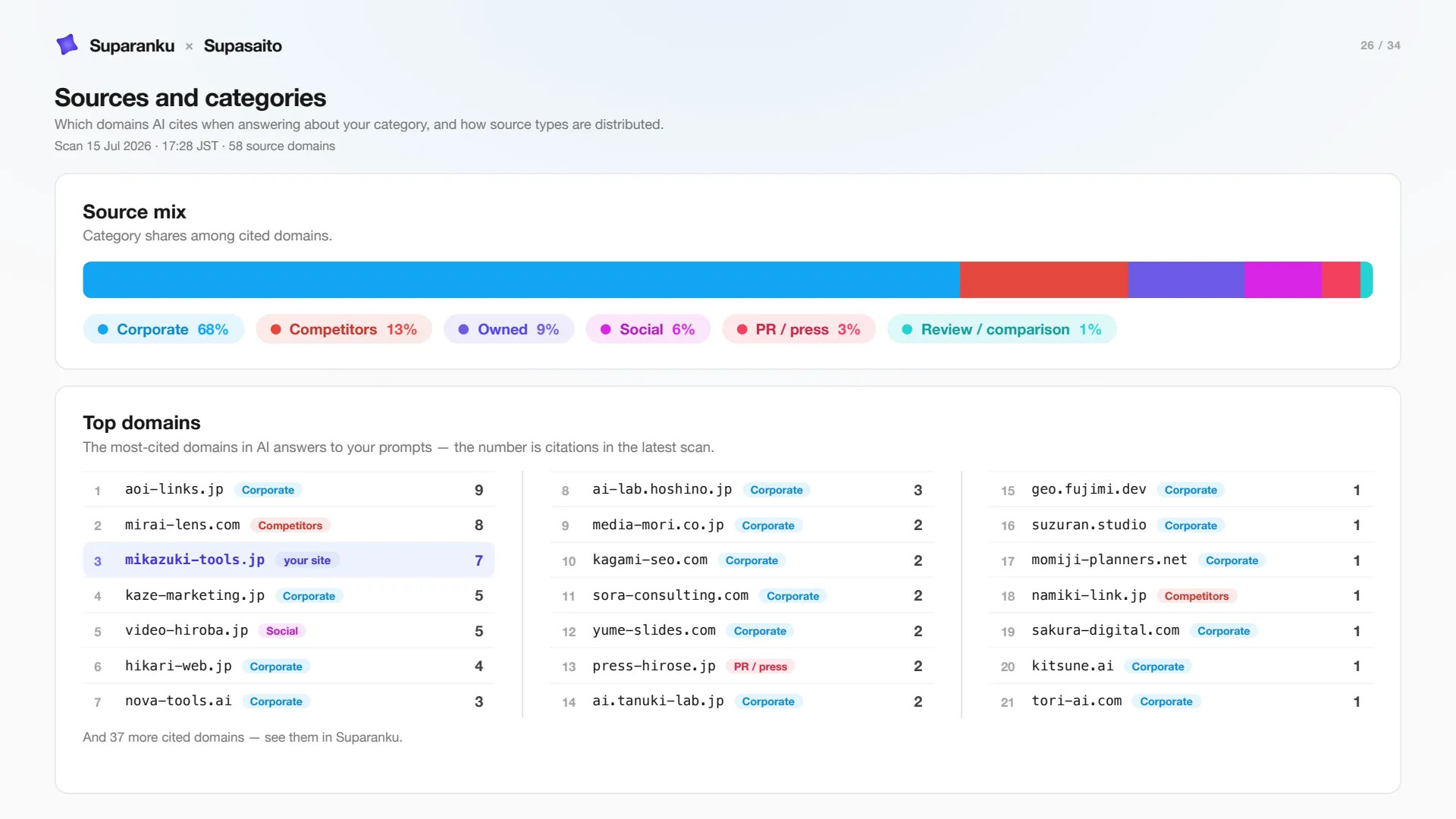 Slide 26 — sources and categories