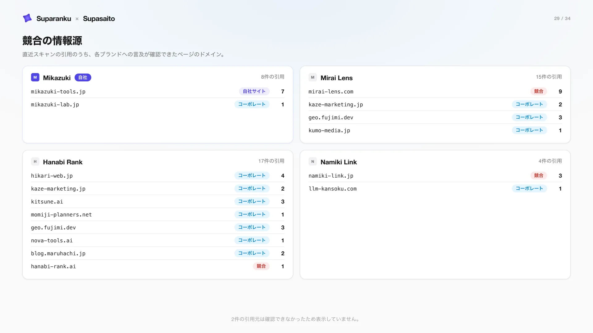 スライド29 — 競合の情報源