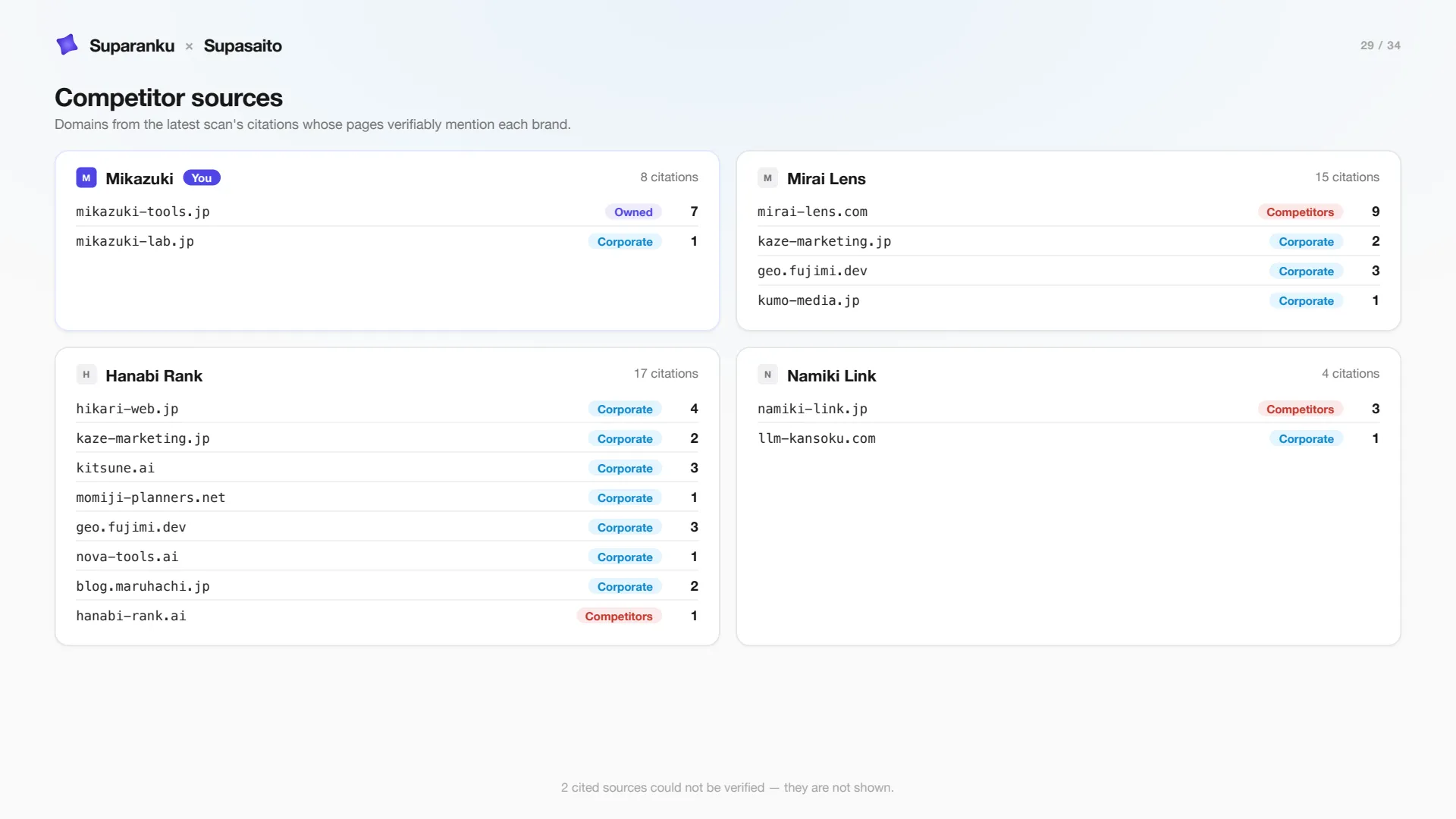 Slide 29 — competitor sources