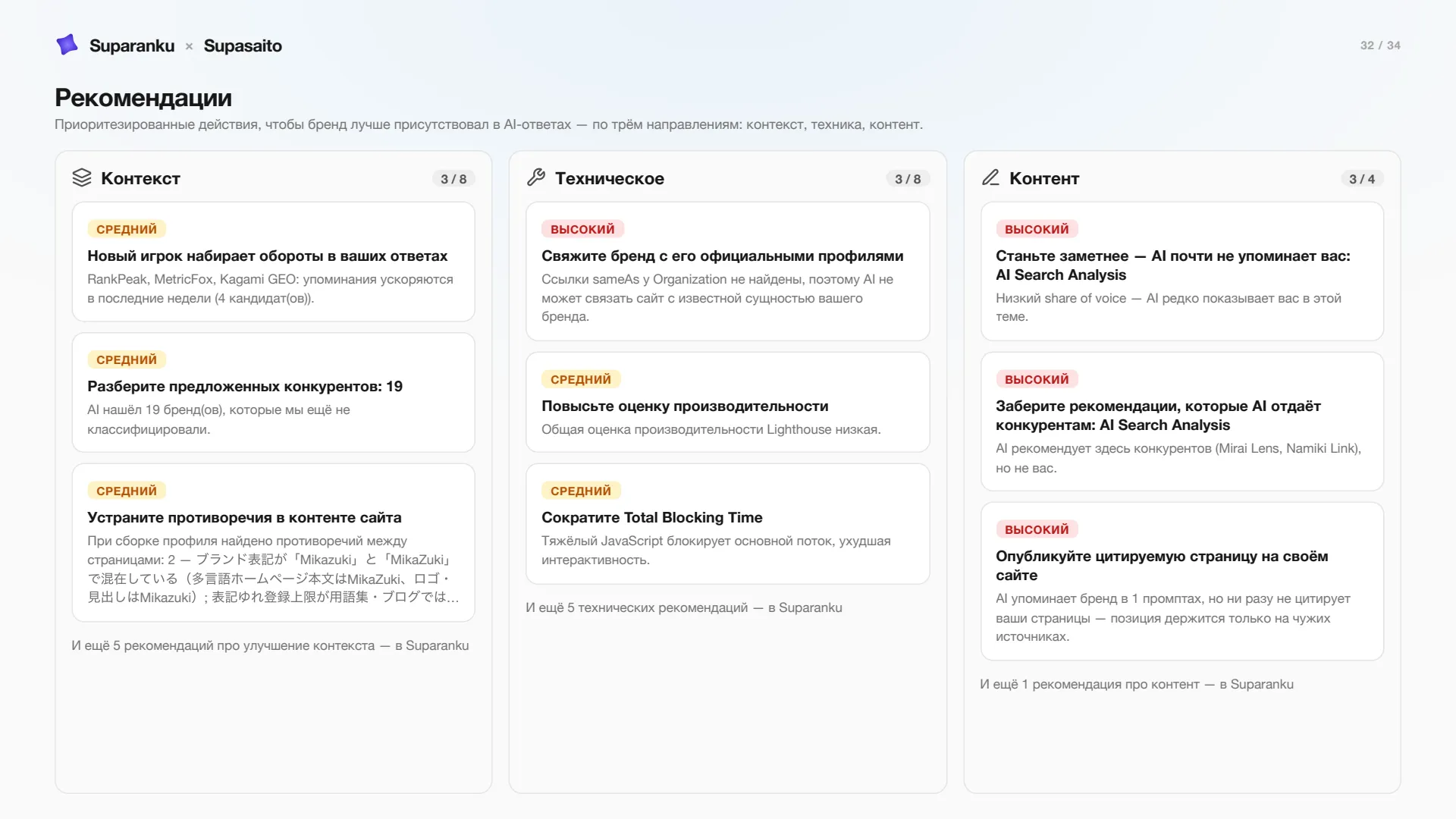 Слайд 32 — рекомендации