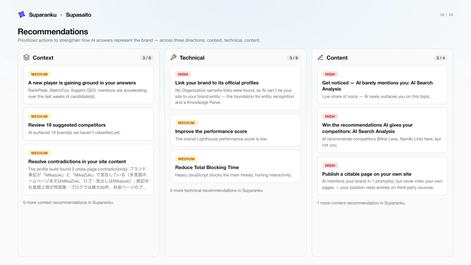 Slide 32 — recommendations