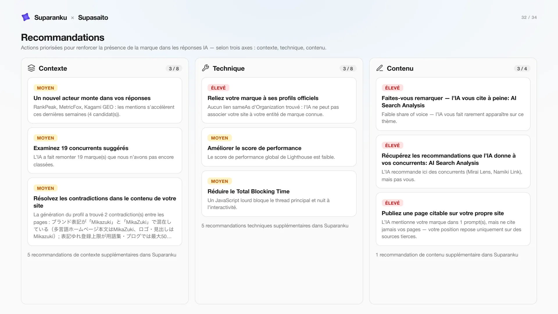 Diapositive 32 — recommandations